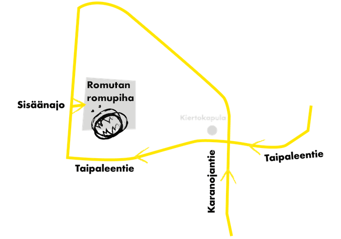 Ajo-ohje Romutan romuliikkeeseen Hämeenlinnassa